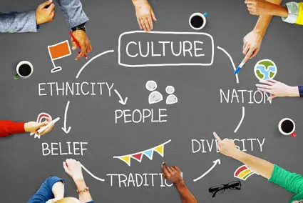Werte und Kultur - Definition Werte und Normen